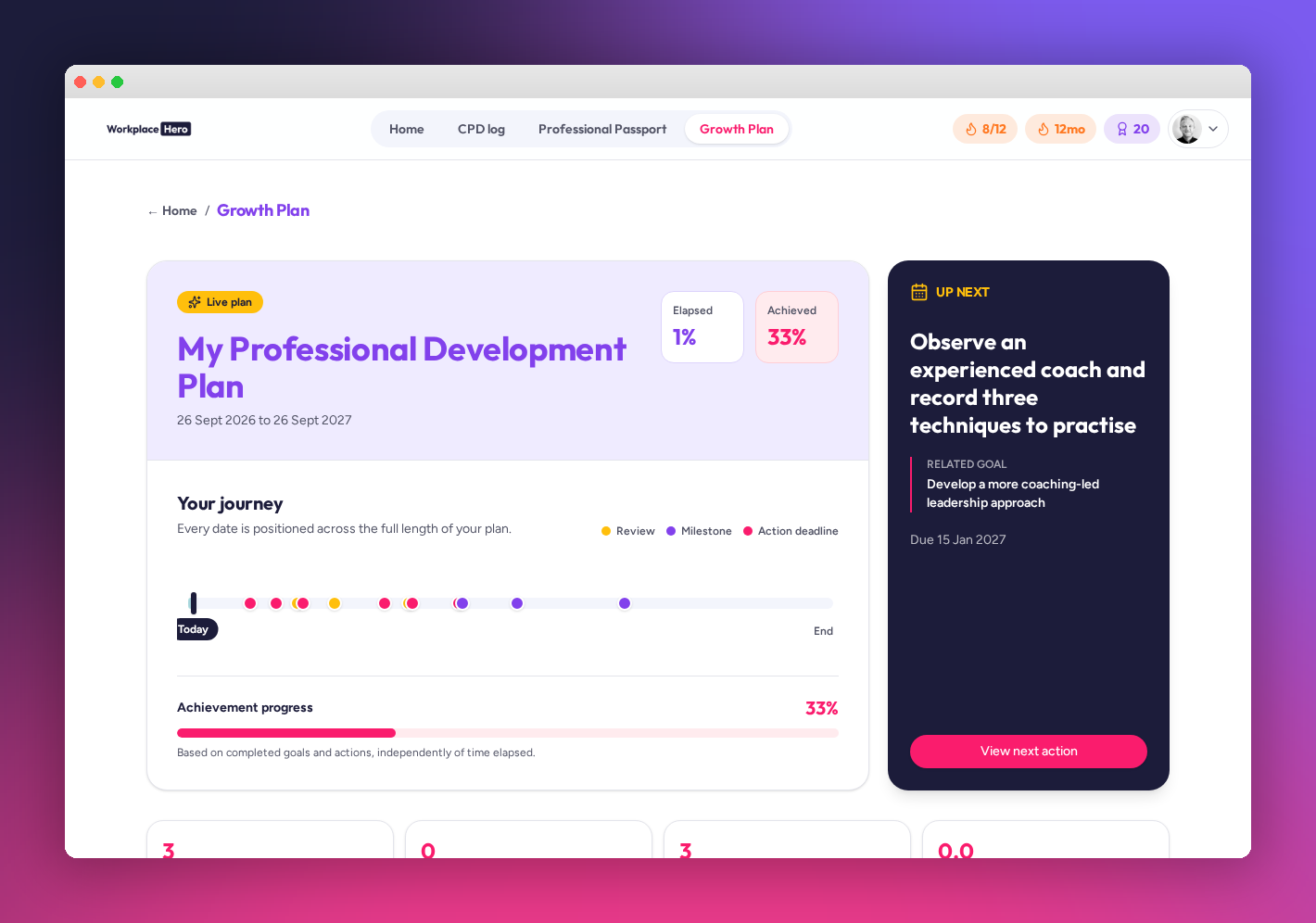 The Growth Plan showing goals, actions and progress on a timeline