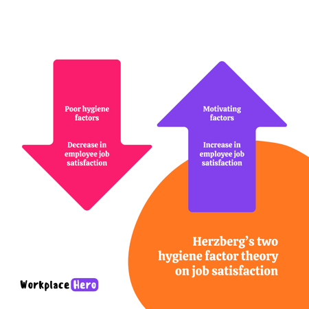 Herzberg-Model-Job-Satisfaction