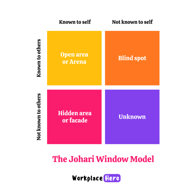 Johari-Window-Model