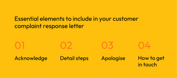 customer-complaint-response-letter-elements