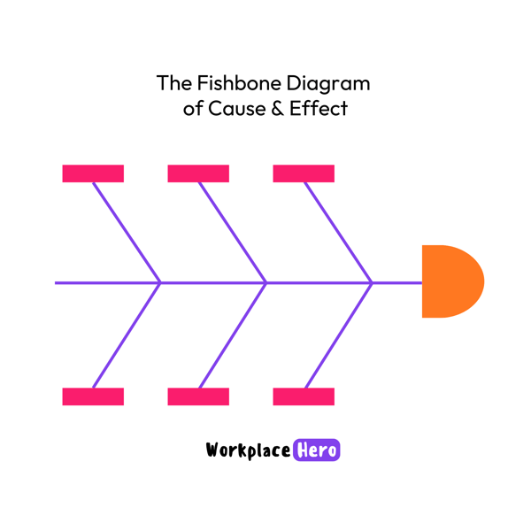 fishbone-diagram-cause-effect