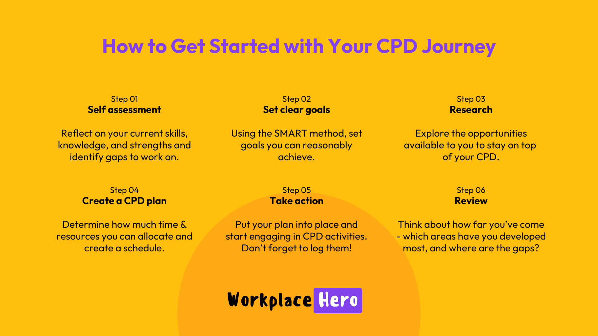 getting-started-with-cpd